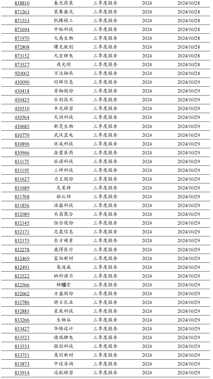 2024年北交所公司三季报披露时间出炉！
