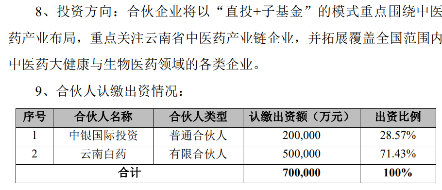 中药龙头云南白药拟出资50亿元，参与设立中医药相关基金