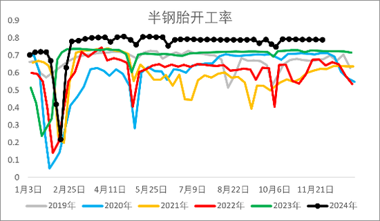 【2025年报】橡胶：供应不确定性仍存，需求预期向好