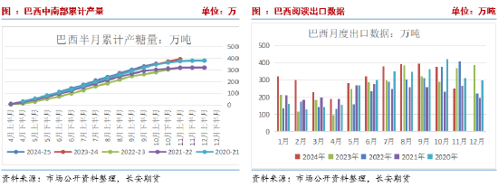 长安期货刘琳：全球贸易流趋于紧俏&国内逐步集中压榨，糖价或外强内弱