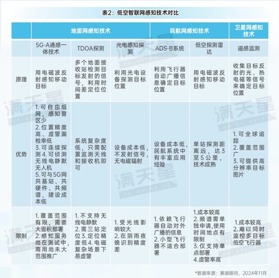 先进制造2024｜低空智联网——驱动低空经济腾飞的关键引擎（先进制造前沿第12期）