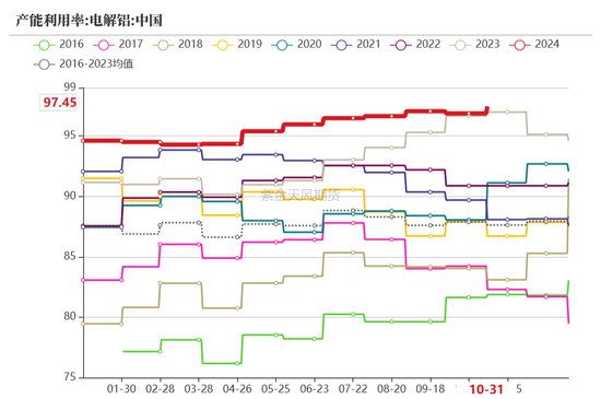 【动力煤年报】新时代，新动能