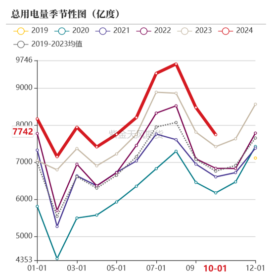 【动力煤年报】新时代，新动能