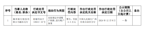 柳州银行融水支行被罚2.5万元：未按规定申请账户核准、进行账户备案